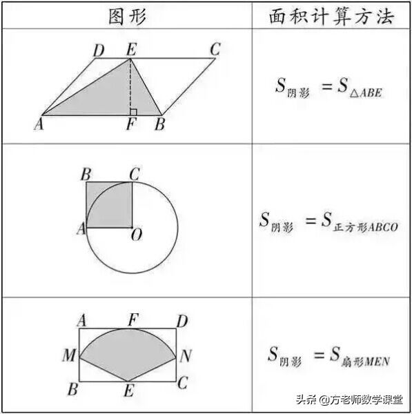 求阴影部分的面积（阴影部分面积怎么求？）-第1张图片