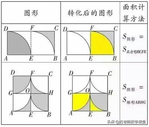 求阴影部分的面积（阴影部分面积怎么求？）-第5张图片