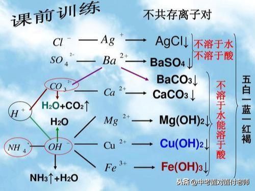 离子共存问题（离子或物质的共存问题）-第10张图片