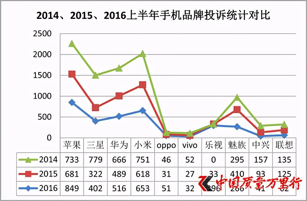 vivo手机怎么样（为什么vivo手机很少在质量问题上掉链子？）-第5张图片