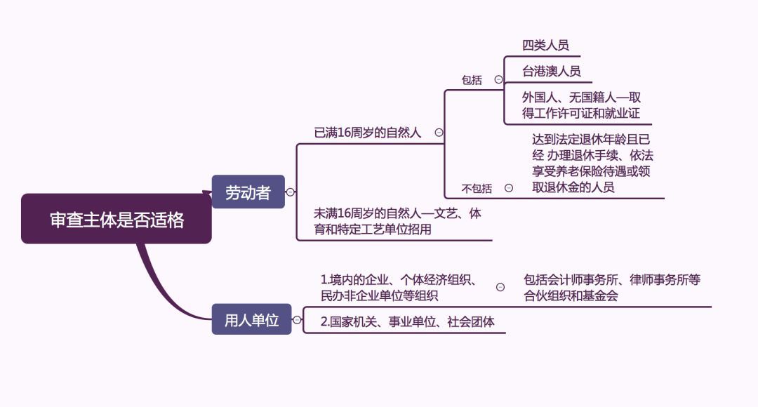 确认劳动关系（确认劳动关系的审理思路和裁判要点）-第5张图片