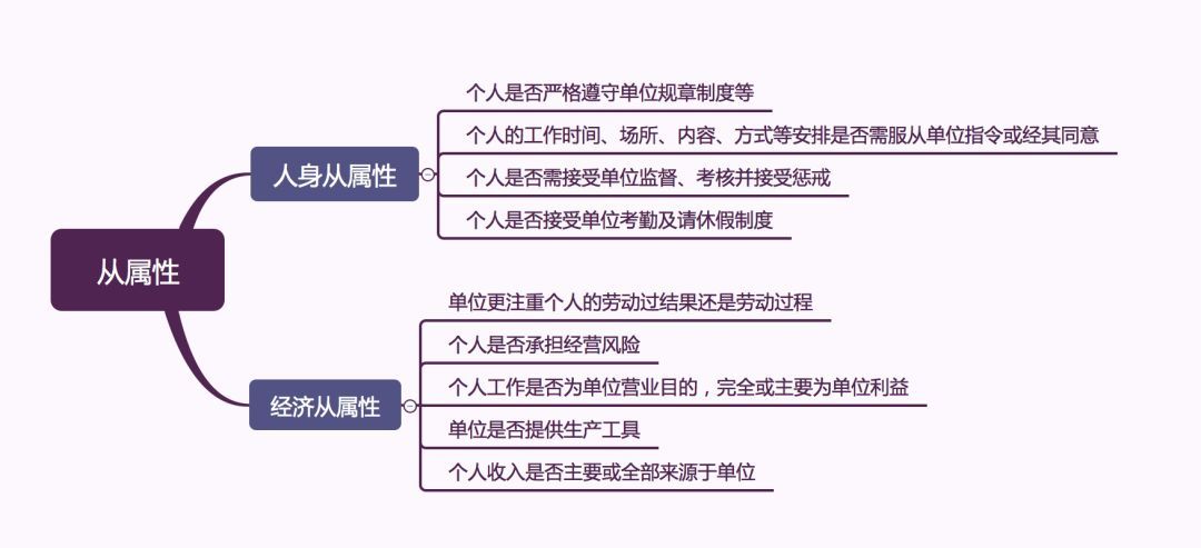 确认劳动关系（确认劳动关系的审理思路和裁判要点）-第7张图片