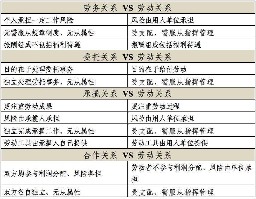 确认劳动关系（确认劳动关系的审理思路和裁判要点）-第8张图片