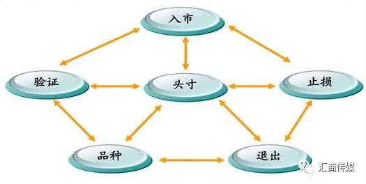 海龟交易（交易者不容错过的海龟交易法则）-第2张图片