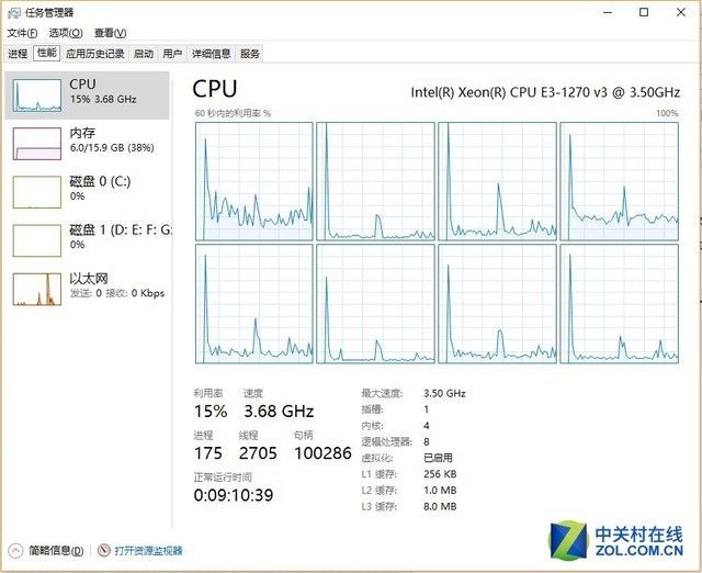 cpu使用率过高（CPU占用过高怎么办？）-第2张图片