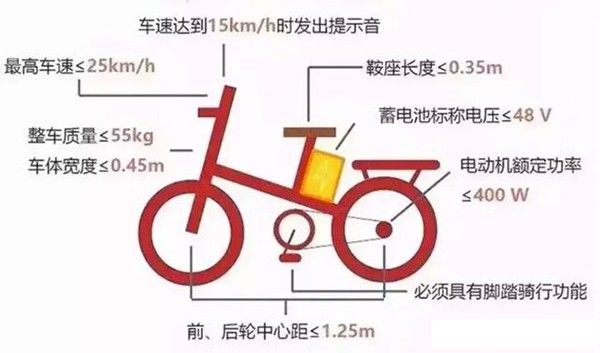 什么牌子电动车最好（电瓶车哪家强？）-第2张图片