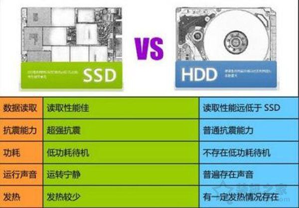 固态硬盘的好处（SSD固态硬盘有什么好处？）-第3张图片