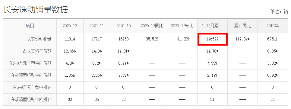 8万元左右买什么车好（8万预算能买什么轿车？）-第2张图片