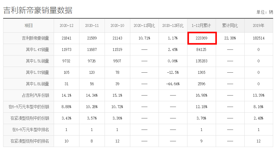 8万元左右买什么车好（8万预算能买什么轿车？）-第8张图片