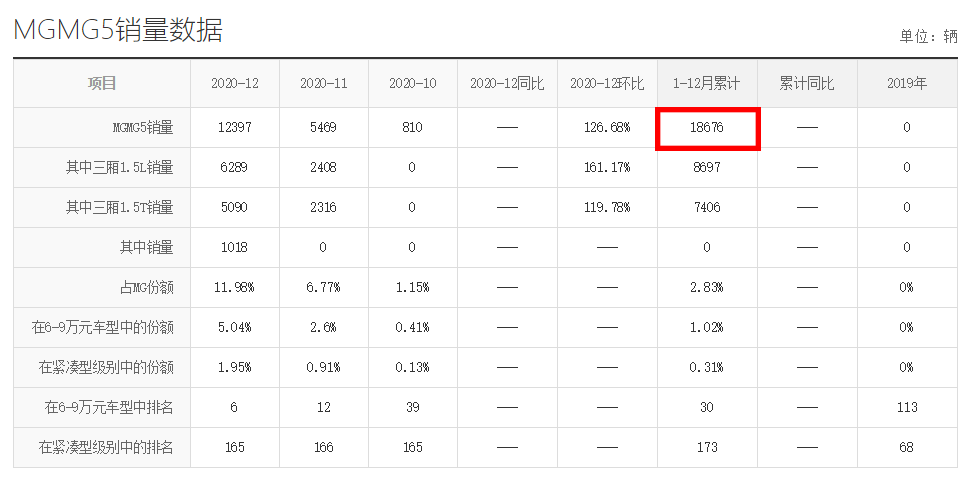 8万元左右买什么车好（8万预算能买什么轿车？）-第14张图片