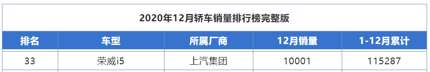 8万元左右买什么车好（8万预算能买什么轿车？）-第28张图片