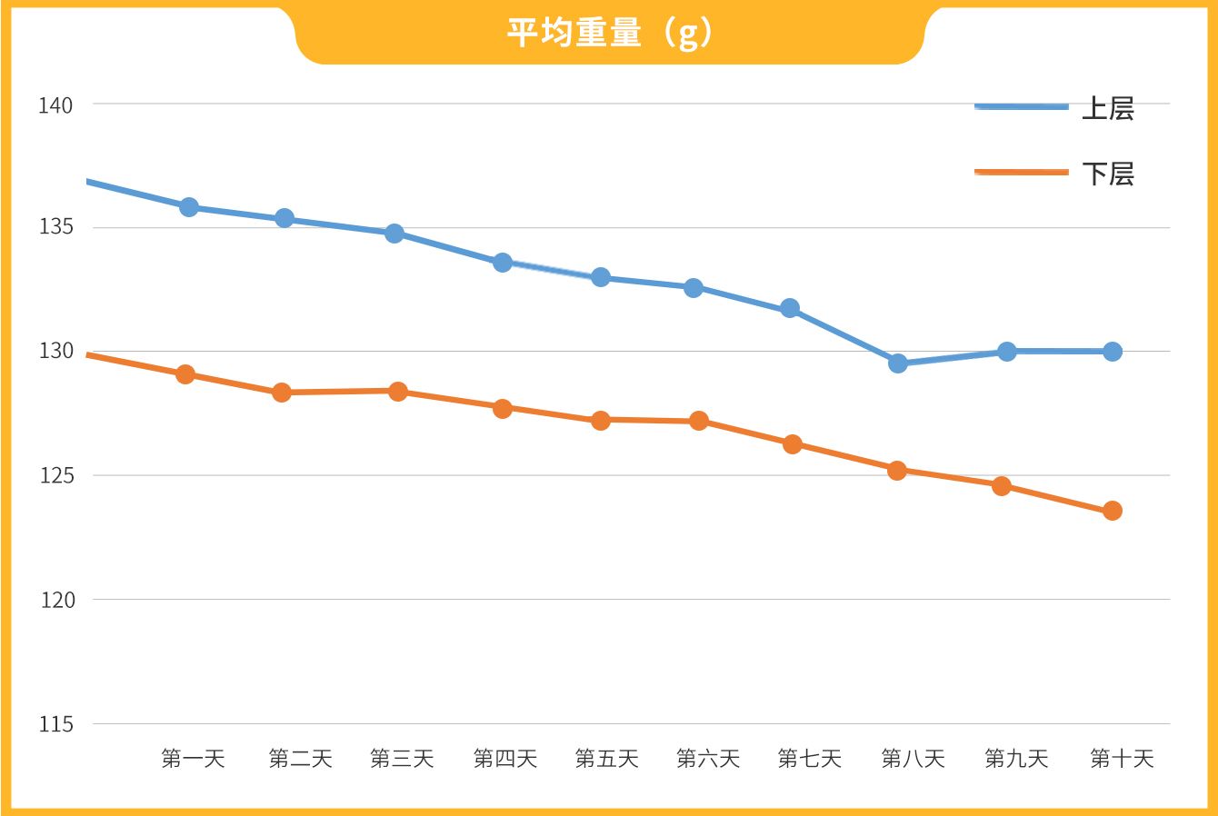 螃蟹死了就不能吃了吗（怎么让大闸蟹别那么快死掉？）-第4张图片