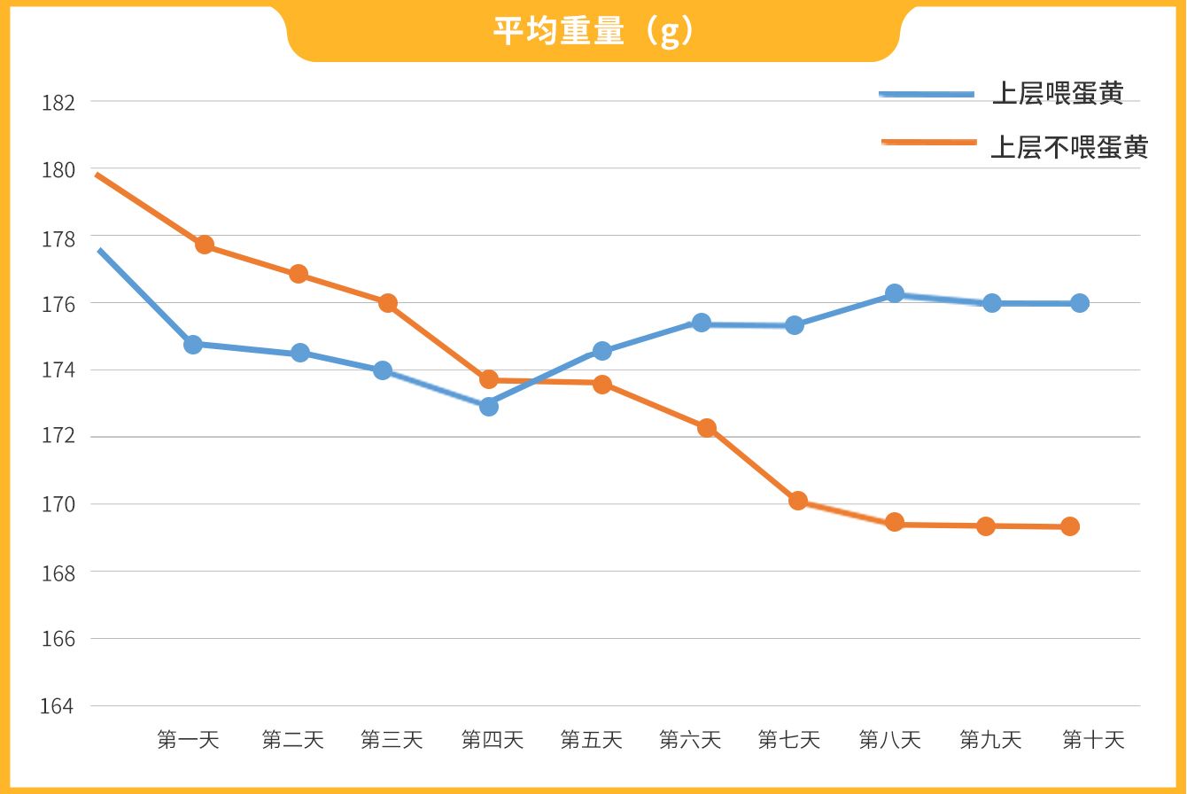 螃蟹死了就不能吃了吗（怎么让大闸蟹别那么快死掉？）-第6张图片