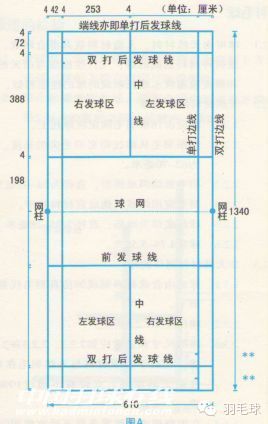 羽毛球赛规则（最全羽毛球比赛规则）-第1张图片