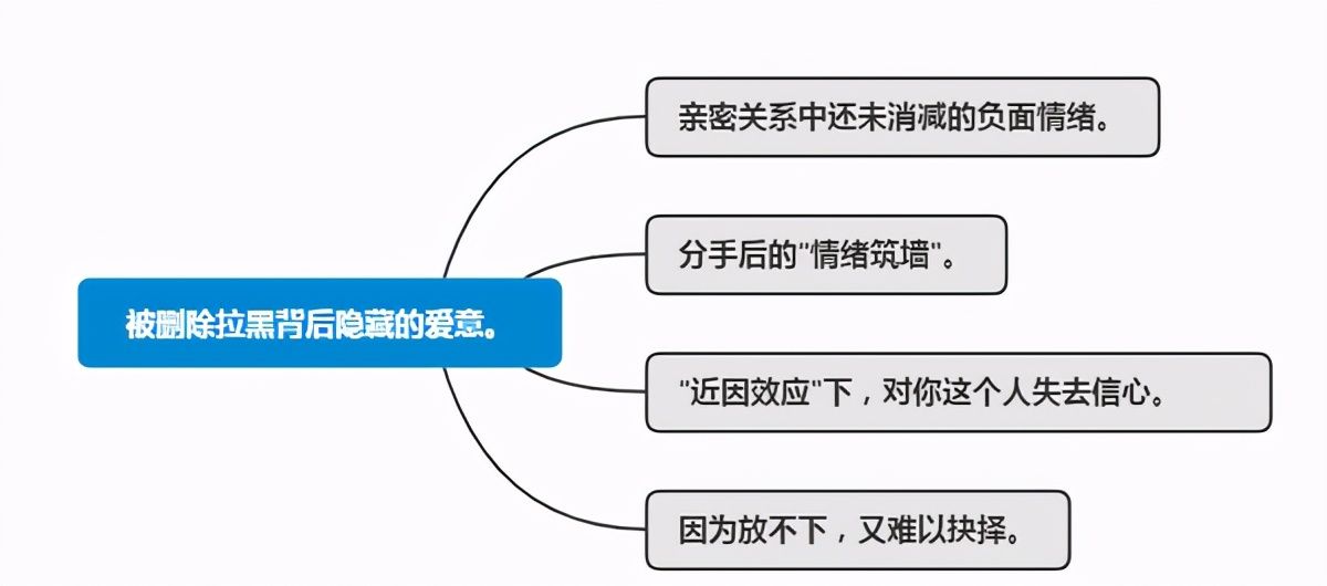 前男友还爱你的表现（男人还爱着你的表现有哪些）-第1张图片