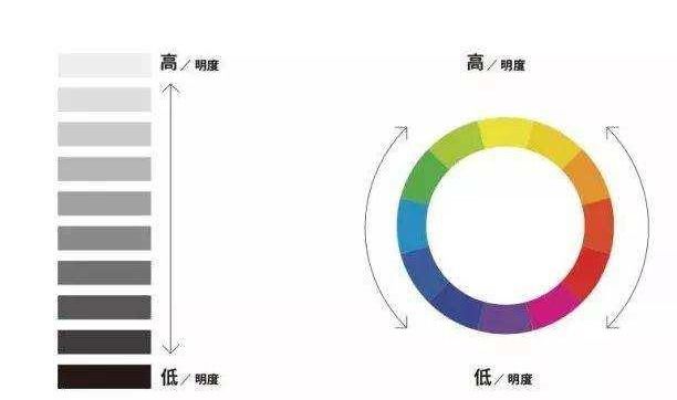 服饰颜色搭配技巧（穿衣不懂色彩搭配？）-第7张图片