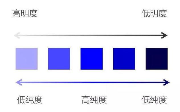 服饰颜色搭配技巧（穿衣不懂色彩搭配？）-第11张图片