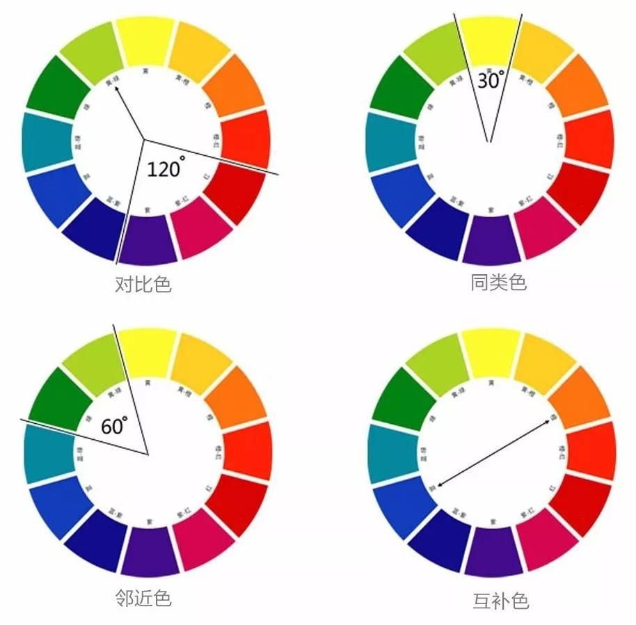 服饰颜色搭配技巧（穿衣不懂色彩搭配？）-第44张图片