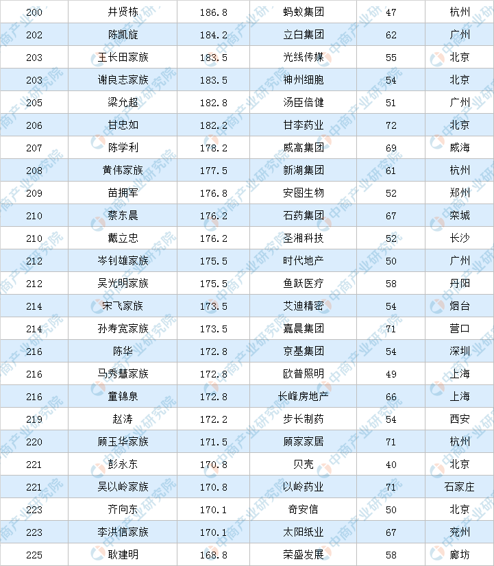 富翁排行榜（2020年福布斯中国富豪排行榜）-第9张图片