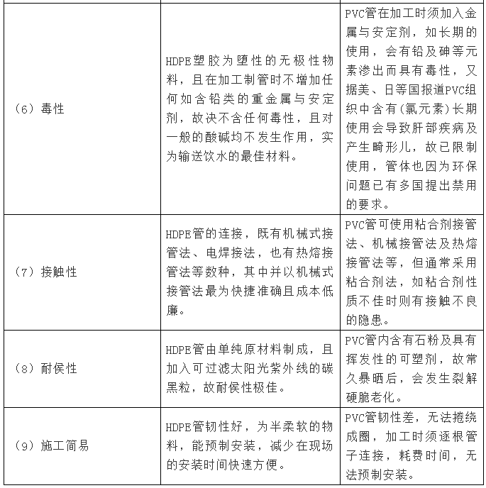 虹吸排水原理（带你了解虹吸排水系统）-第8张图片