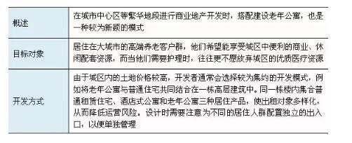 养老地产开发模式（养老地产开发模式分析！）-第9张图片