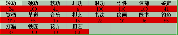 武林群侠传 攻略（武林群侠传游戏攻略）-第14张图片