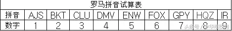 姓名爱情测试小游戏（最准的爱情测试小游戏 ）-第2张图片