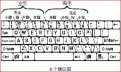 盲打技巧（快速学会键盘盲打技巧）-第6张图片