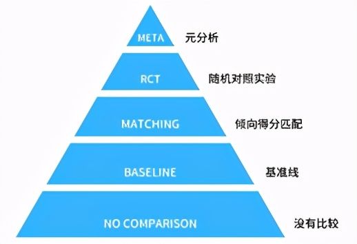 影响力评估(ESG影响力评估: 机遇与挑战)-第2张图片 影响力评估(ESG影响力评估: 机遇与挑战)-第2张图片
