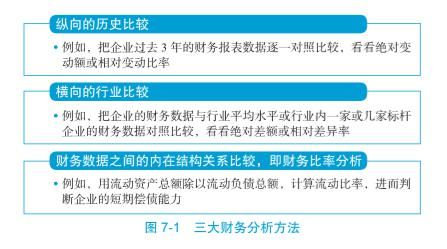 财务会计基础知识（人人用得上的12个基本会计常识）-第2张图片