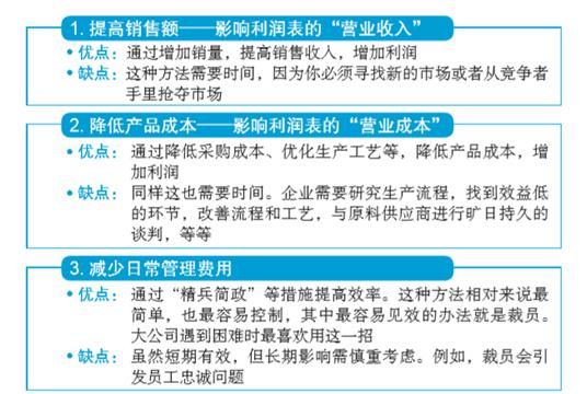 财务会计基础知识（人人用得上的12个基本会计常识）-第1张图片