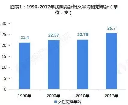 26岁的女人（26岁的女性没有不孤独的）-第21张图片