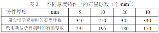 球墨铸铁热处理（热处理之球墨铸铁）-第6张图片