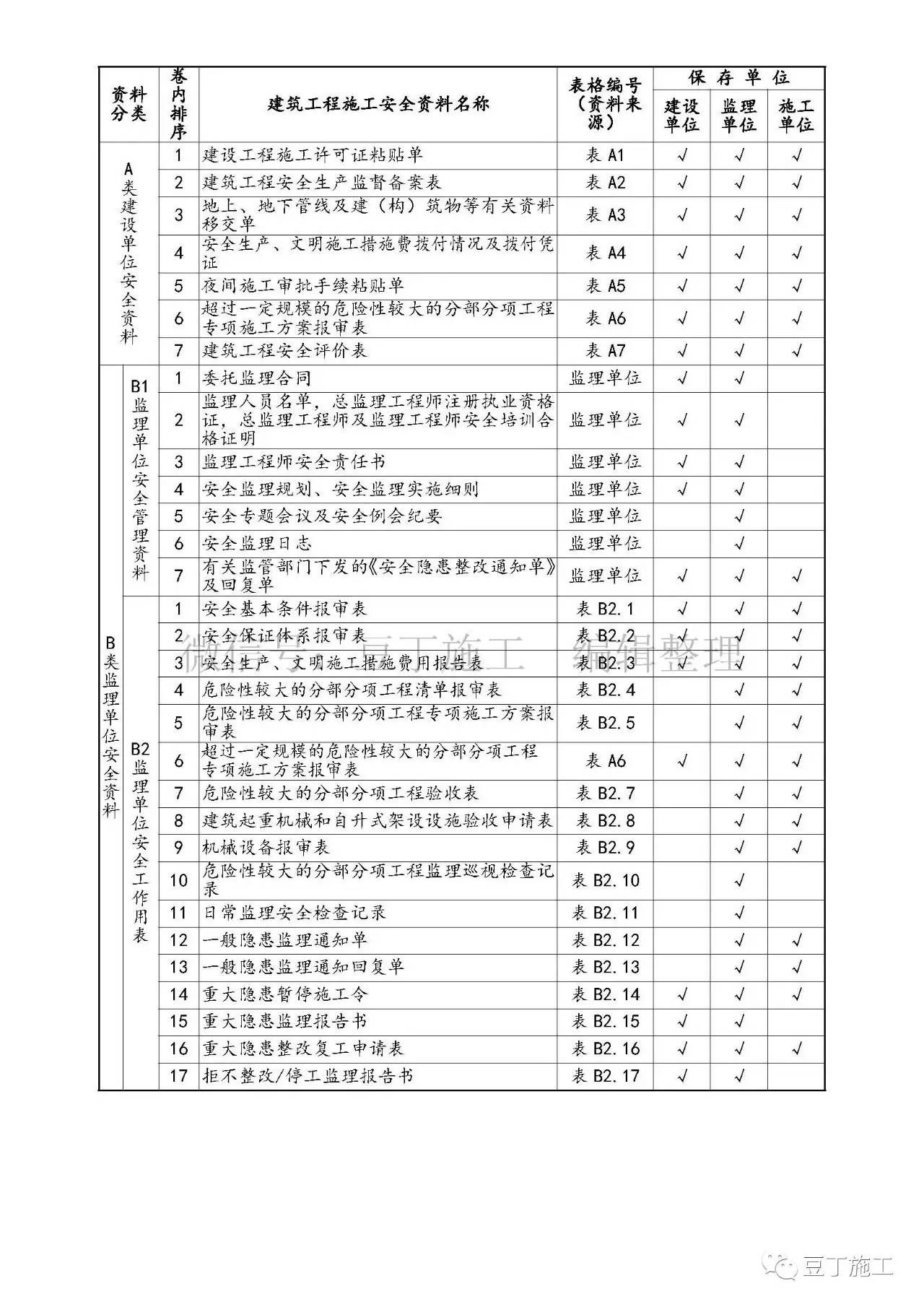 建筑工程安全资料（建筑工程房建安全资料内容分享）-第1张图片