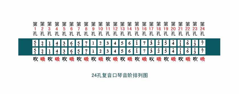 口琴音阶图（来一张24孔的口琴音阶图）-第4张图片