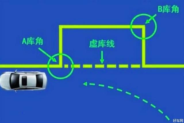 侧方停车技巧图解（侧方停车最完整讲解）-第3张图片