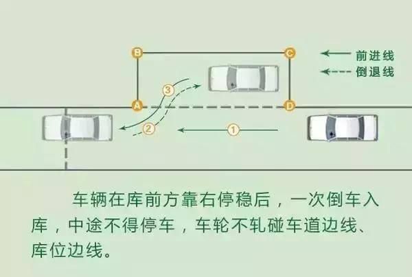 侧方停车技巧图解（侧方停车最完整讲解）-第6张图片