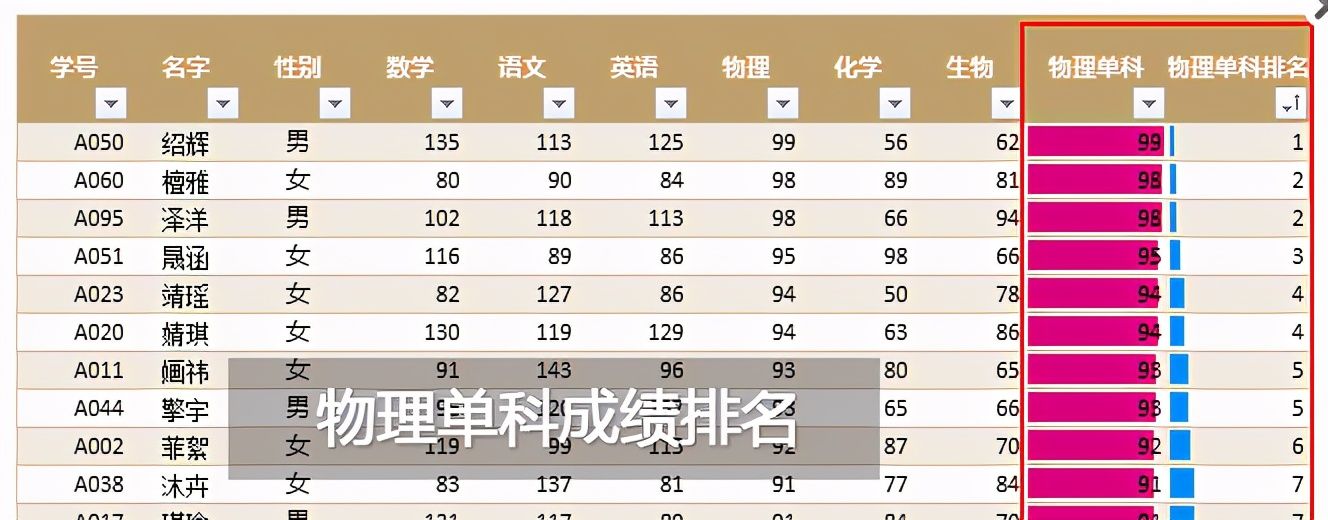 权重是什么意思（权重基本原理）-第2张图片