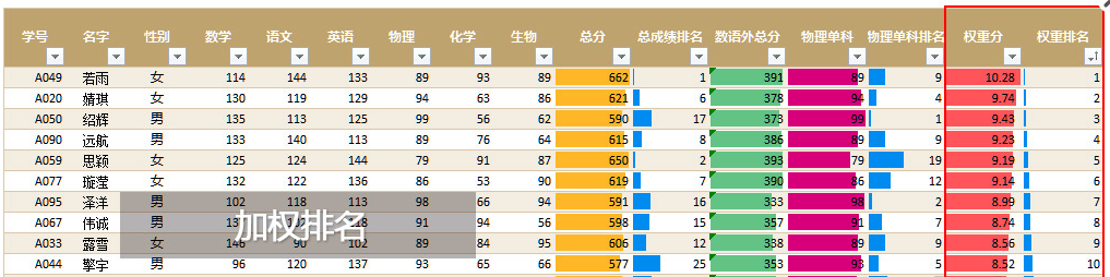 权重是什么意思（权重基本原理）-第3张图片