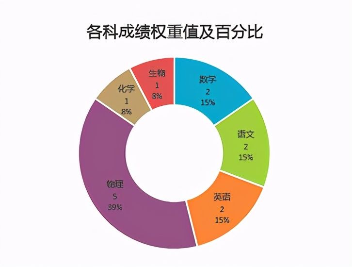 权重是什么意思（权重基本原理）-第4张图片