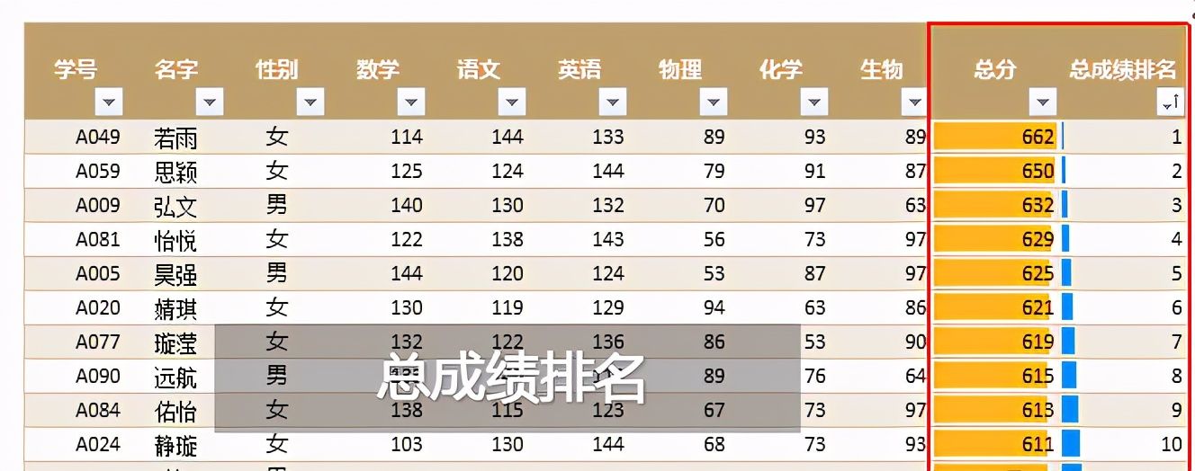 权重是什么意思（权重基本原理）-第1张图片