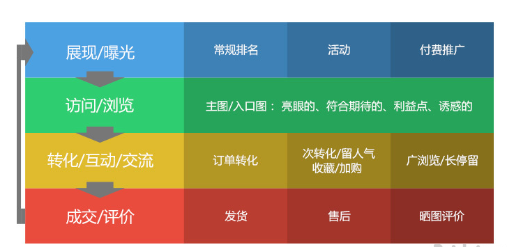 权重是什么意思（权重基本原理）-第14张图片