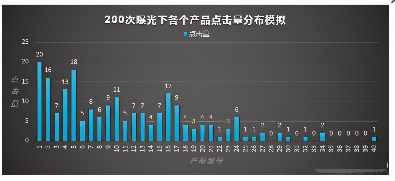 权重是什么意思（权重基本原理）-第17张图片