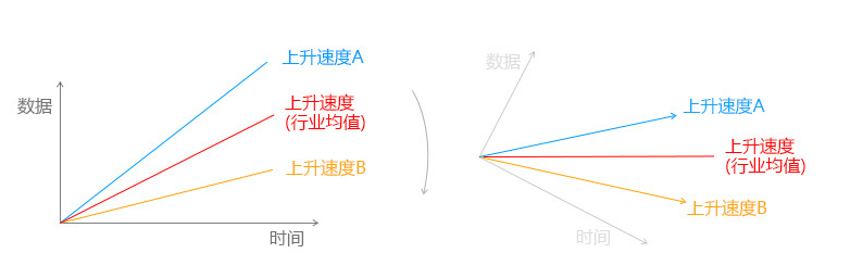 权重是什么意思（权重基本原理）-第16张图片