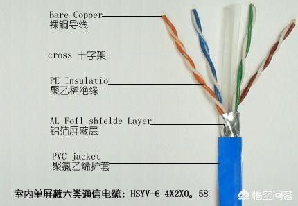 网线原理（网线是用的什么原理）-第1张图片