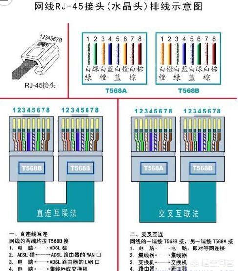 网线原理（网线是用的什么原理）-第4张图片