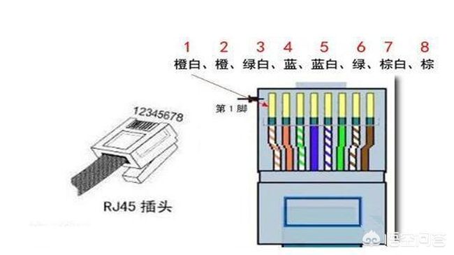 网线原理（网线是用的什么原理）-第9张图片