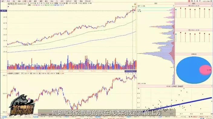 筹码分布陈浩（如何用筹码分布判断主力出货？）-第1张图片