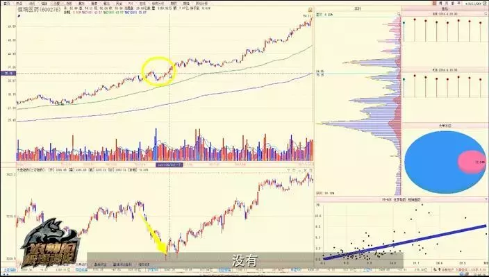 筹码分布陈浩（如何用筹码分布判断主力出货？）-第2张图片