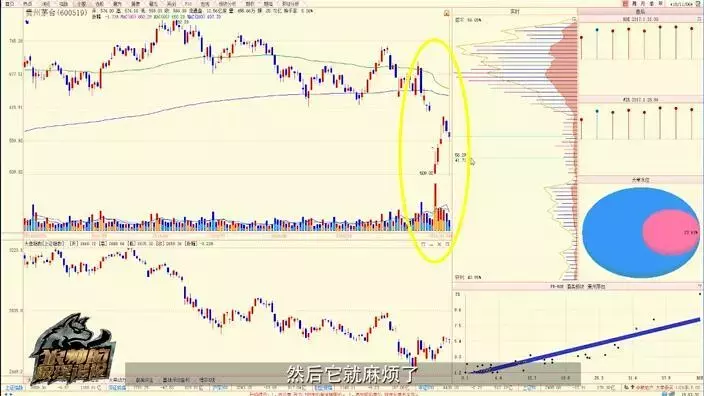 筹码分布陈浩（如何用筹码分布判断主力出货？）-第4张图片